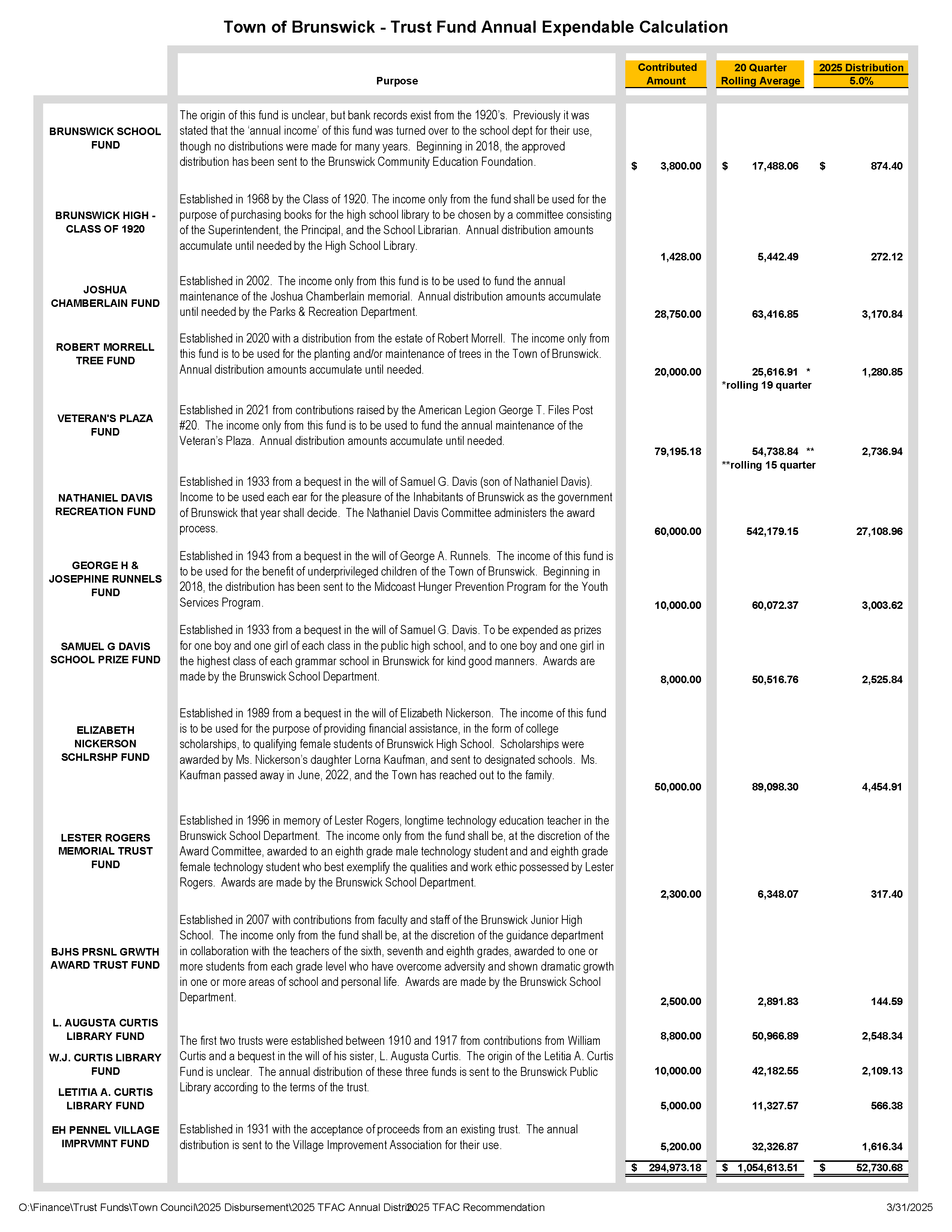 TFAC Annual Distribution FY25