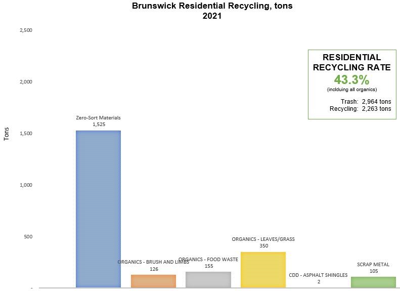 Recycling_data_2021