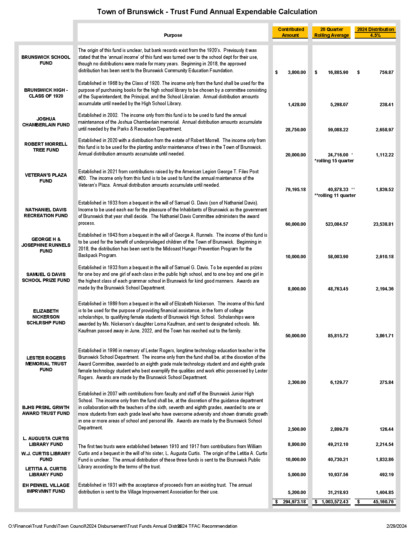 TFAC Annual Distribution FY24