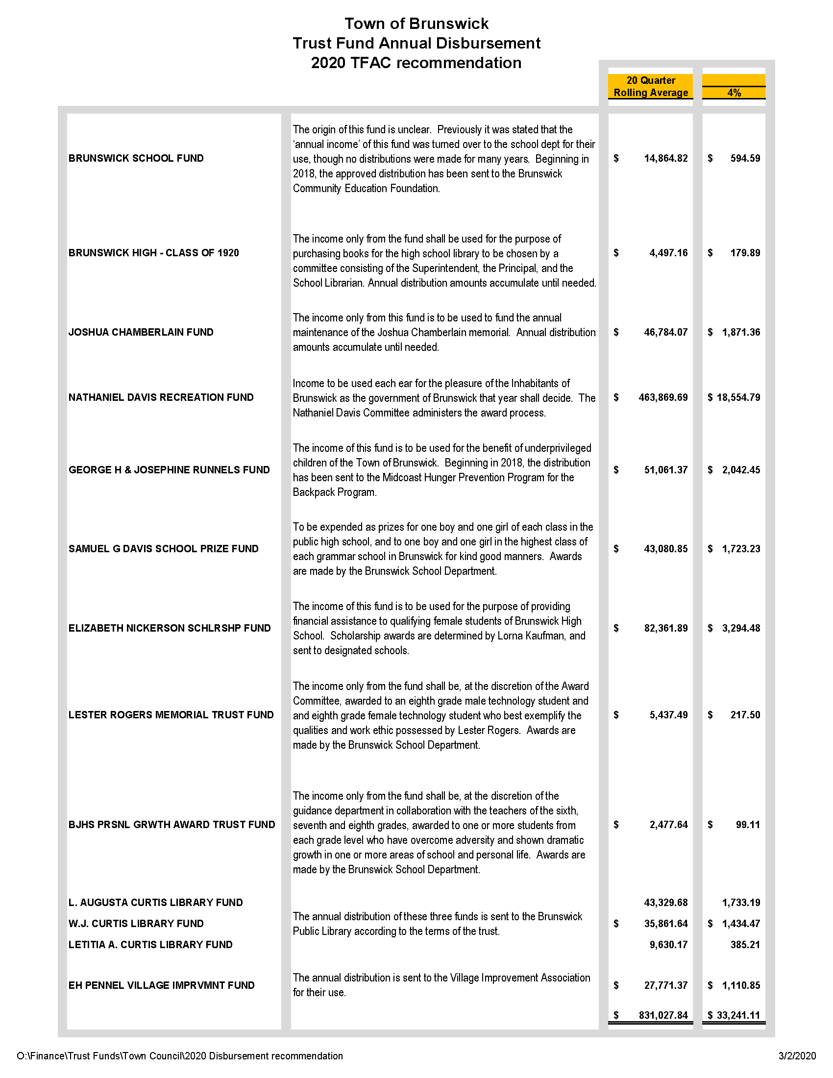 TFAC Annual Distribution FY20