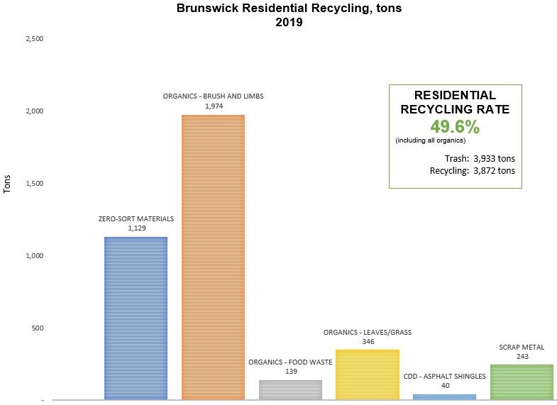 Recycling_data_2019