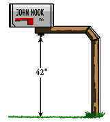 Mailbox Height Diagram